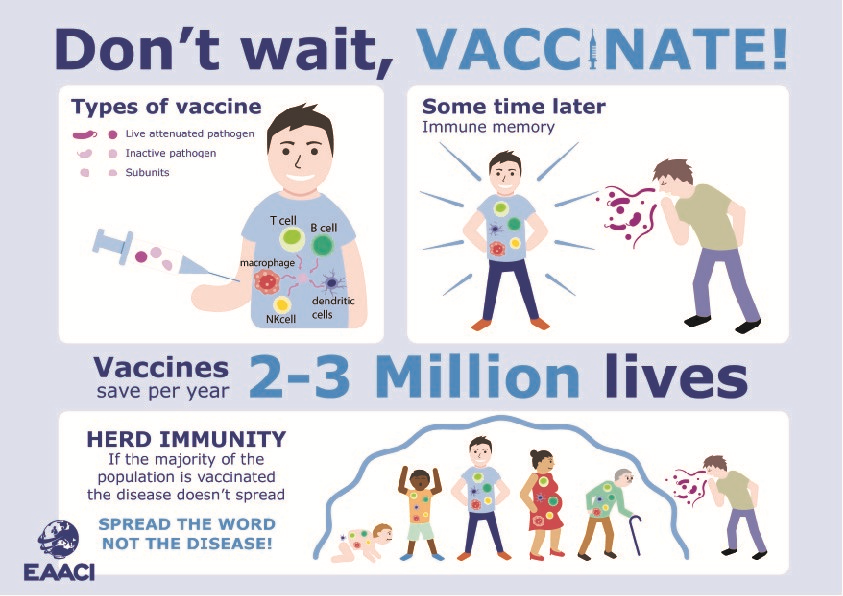 Don’t wait – Vaccinate ! – EAACI Patients