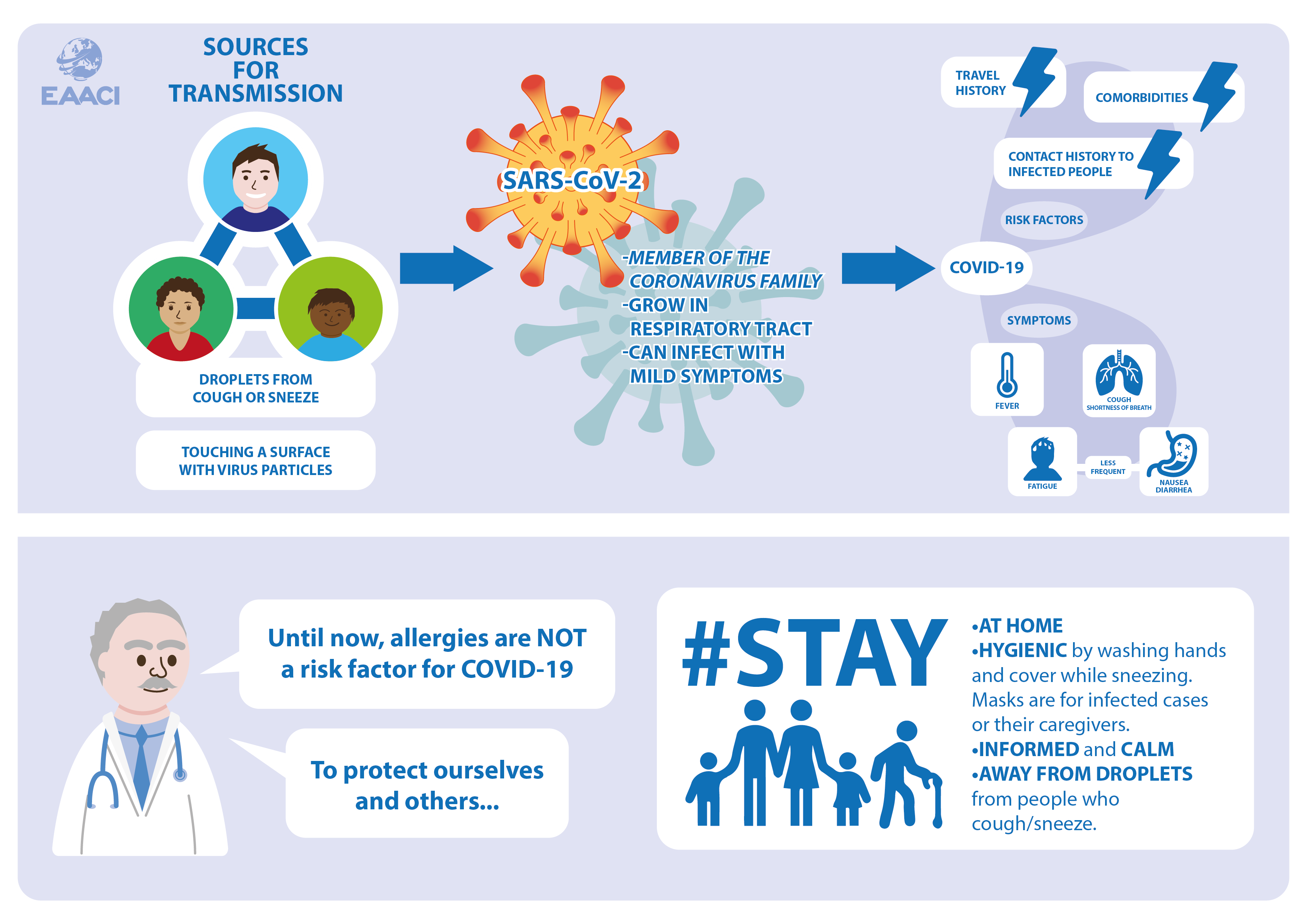 sars virus symptoms