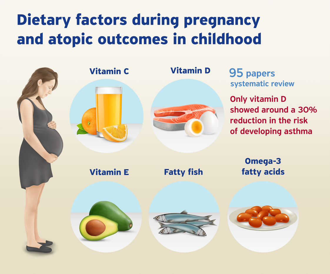 omega 3 foods pregnancy